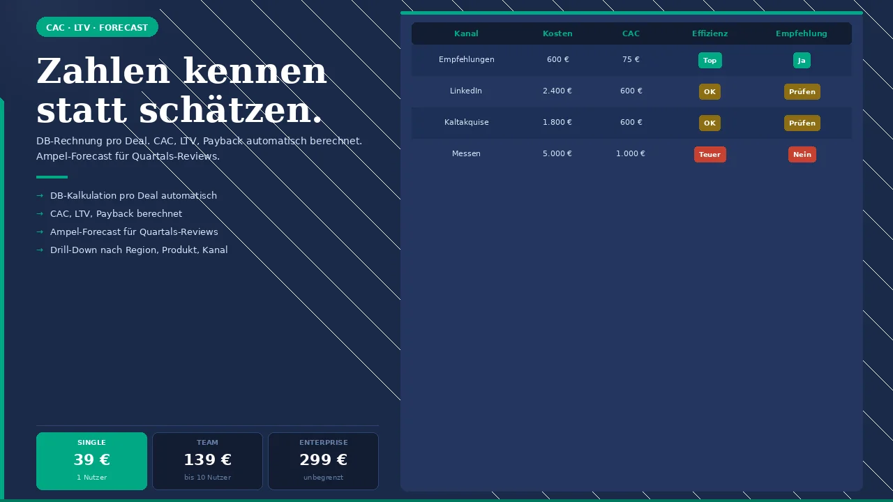 Excel-Dashboard Vertriebscontrolling – IST/PLAN-Vergleich, CAC, LTV und Forecast für B2B-Vertriebsteams
